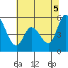 Petaluma Marina tide chart for Thursday, June 5, 2025