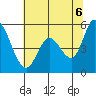 Petaluma Marina tide chart for Friday, June 6, 2025