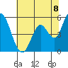 Petaluma Marina tide chart for Sunday, June 8, 2025