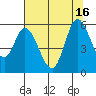Petaluma Marina tide chart for Wednesday, July 16, 2025