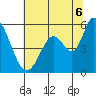 Petaluma Marina tide chart for Sunday, July 6, 2025