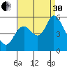 Petaluma Marina tide chart for Saturday, August 30, 2025