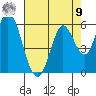 Petaluma Marina tide chart for Saturday, August 9, 2025