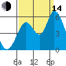 Petaluma Marina tide chart for Sunday, September 14, 2025