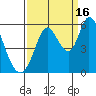 Petaluma Marina tide chart for Tuesday, September 16, 2025