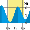 Petaluma Marina tide chart for Saturday, September 20, 2025