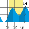 Petaluma Marina tide chart for Tuesday, October 14, 2025