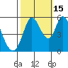 Petaluma Marina tide chart for Wednesday, October 15, 2025