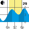 Petaluma Marina tide chart for Wednesday, October 29, 2025