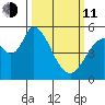 Petaluma Marina tide chart for Wednesday, March 11, 2026