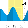 Petaluma Marina tide chart for Saturday, March 14, 2026