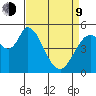 Petaluma Marina tide chart for Thursday, April 9, 2026