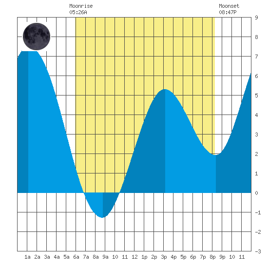 Petaluma Marina tide chart for Saturday, May 16, 2026