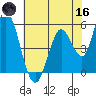 Petaluma Marina tide chart for Saturday, May 16, 2026