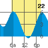 Petaluma Marina tide chart for Friday, May 22, 2026
