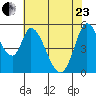 Petaluma Marina tide chart for Saturday, May 23, 2026