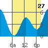 Petaluma Marina tide chart for Wednesday, May 27, 2026