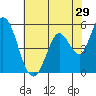 Petaluma Marina tide chart for Friday, May 29, 2026