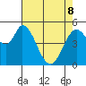 Petaluma Marina tide chart for Friday, May 8, 2026