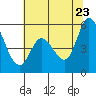 Petaluma Marina tide chart for Tuesday, June 23, 2026