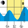 Petaluma Marina tide chart for Monday, June 8, 2026