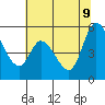 Petaluma Marina tide chart for Tuesday, June 9, 2026