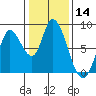 Guadalupe Slough tide chart for Thursday, January 14, 2021