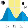 Guadalupe Slough tide chart for Wednesday, January 6, 2021