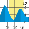 Guadalupe Slough tide chart for Wednesday, March 17, 2021
