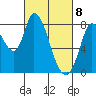 Guadalupe Slough tide chart for Monday, March 8, 2021
