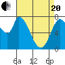 Guadalupe Slough tide chart for Tuesday, April 20, 2021