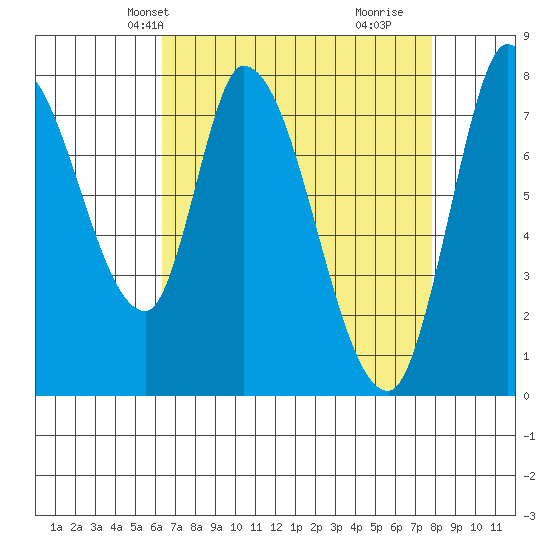 Guadalupe Slough tide chart for Friday, April 23, 2021