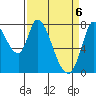 Guadalupe Slough tide chart for Tuesday, April 6, 2021