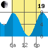 Guadalupe Slough tide chart for Wednesday, May 19, 2021