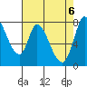 Guadalupe Slough tide chart for Thursday, May 6, 2021