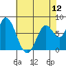 Guadalupe Slough tide chart for Saturday, June 12, 2021