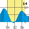 Guadalupe Slough tide chart for Monday, June 14, 2021