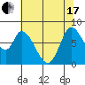 Guadalupe Slough tide chart for Thursday, June 17, 2021
