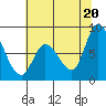 Guadalupe Slough tide chart for Sunday, June 20, 2021