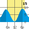 Guadalupe Slough tide chart for Thursday, July 15, 2021