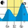 Guadalupe Slough tide chart for Sunday, August 15, 2021