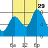 Guadalupe Slough tide chart for Sunday, August 29, 2021