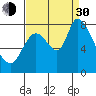 Guadalupe Slough tide chart for Monday, August 30, 2021