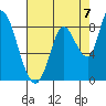 Guadalupe Slough tide chart for Saturday, August 7, 2021