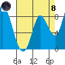 Guadalupe Slough tide chart for Sunday, August 8, 2021