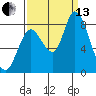 Guadalupe Slough tide chart for Monday, September 13, 2021