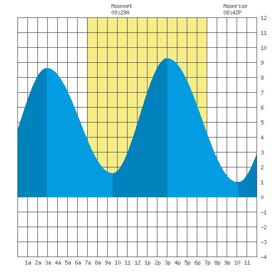 Guadalupe Slough tide chart for Thursday, September 23, 2021