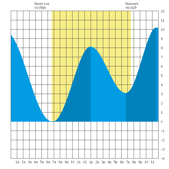 Guadalupe Slough tide chart for Saturday, September 4, 2021