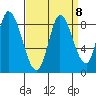 Guadalupe Slough tide chart for Wednesday, September 8, 2021
