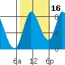 Guadalupe Slough tide chart for Saturday, October 16, 2021